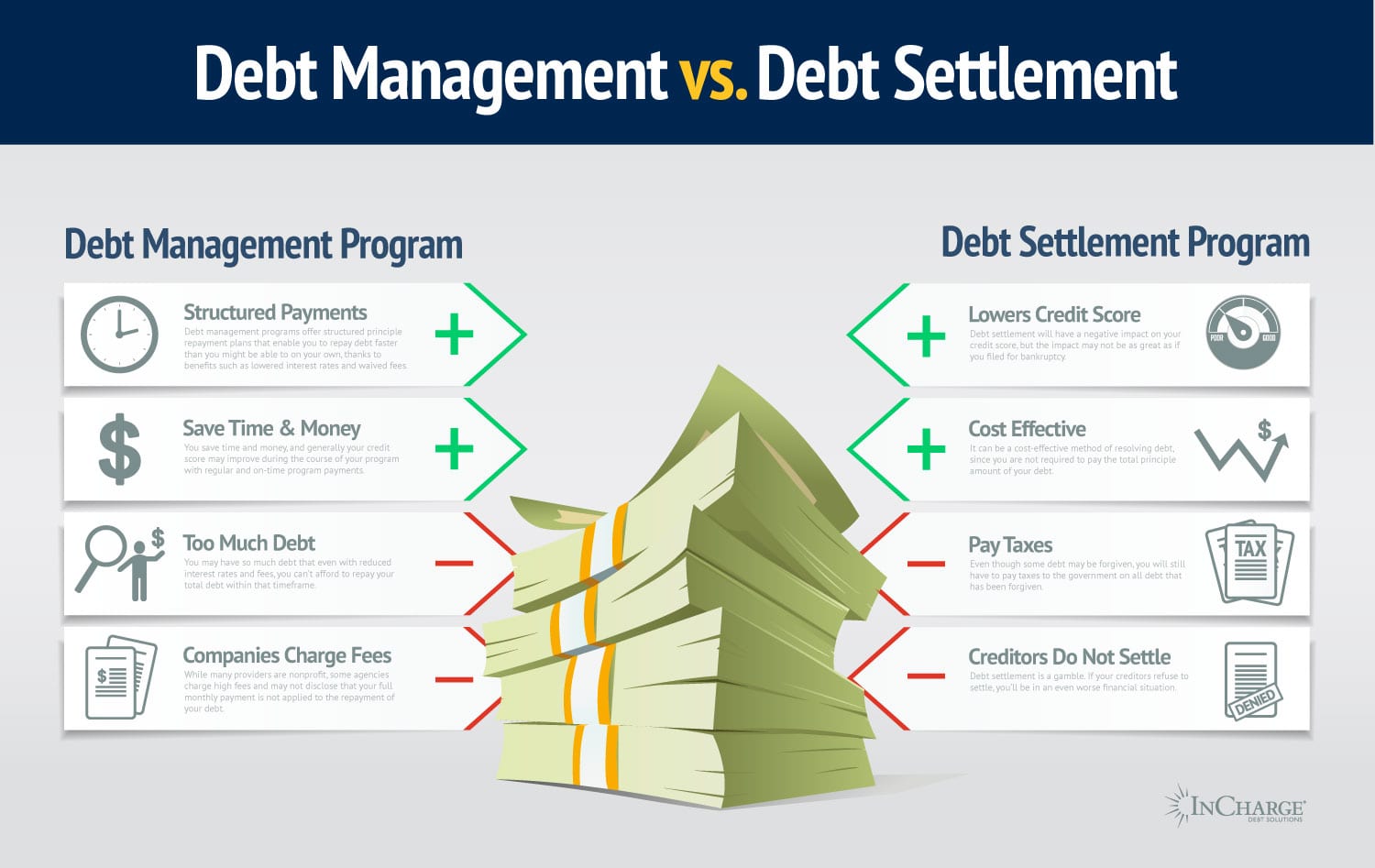 Debt Management Vs Debt Settlement Programs Pros Cons