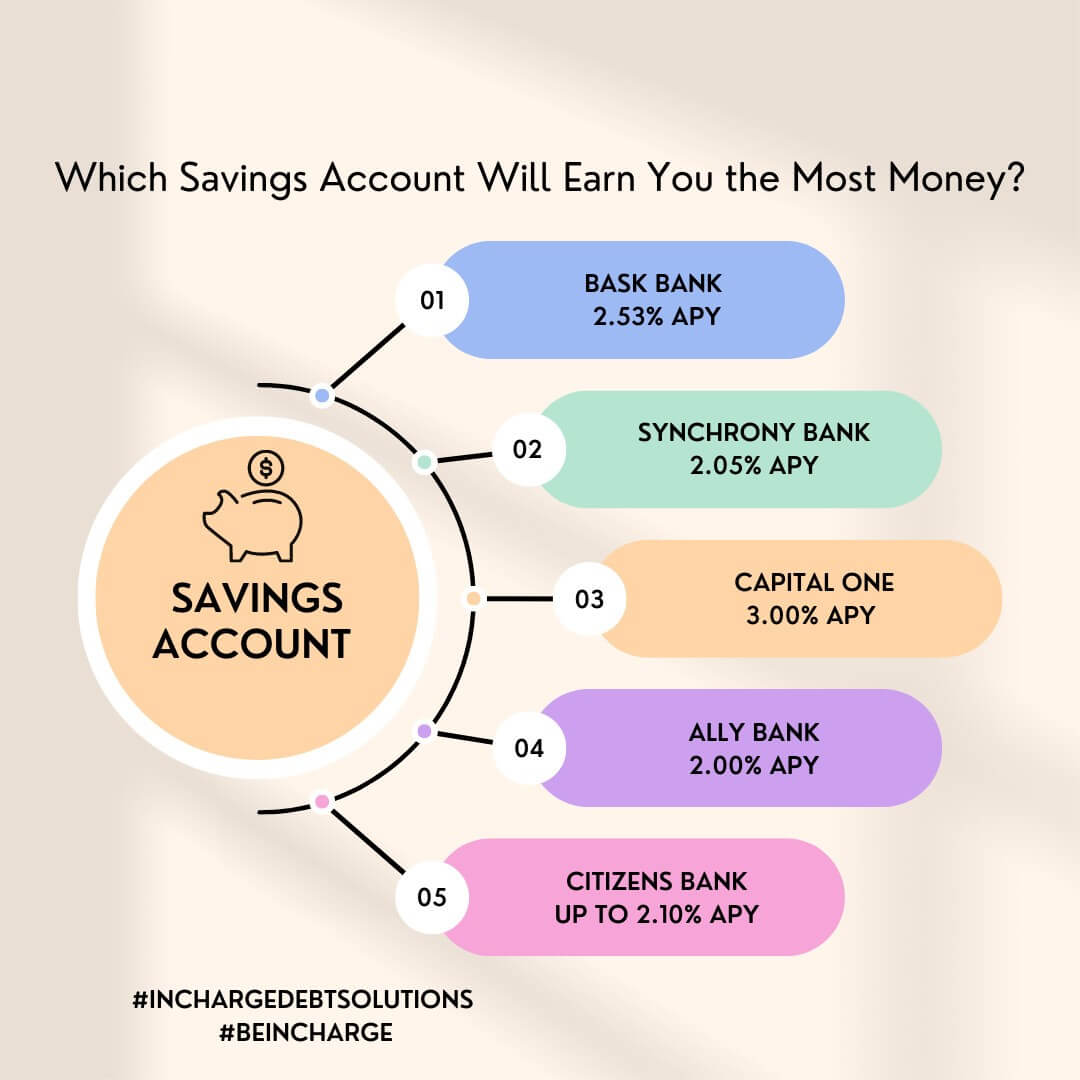 Which Savings Account Will Earn You The Most Money